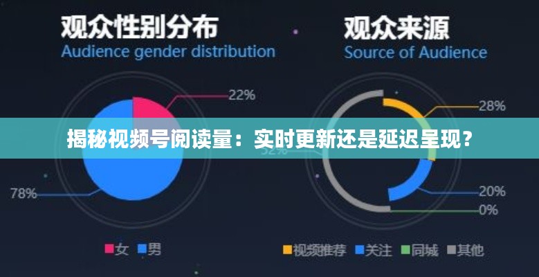 揭秘视频号阅读量:实时更新还是延迟呈现?