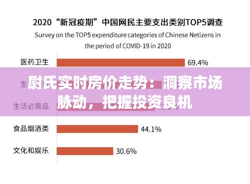 尉氏实时房价走势：洞察市场脉动，把握投资良机