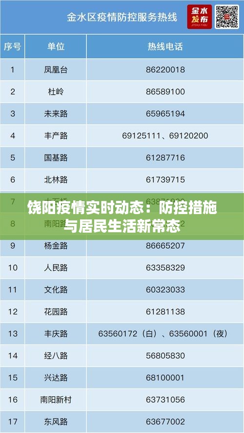 饶阳疫情实时动态:防控措施与居民生活新常态