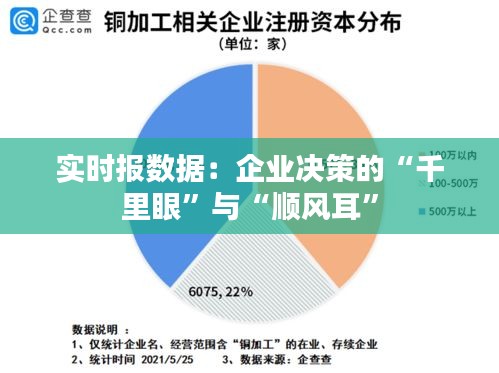 实时报数据:企业决策的“千里眼”与“顺风耳”