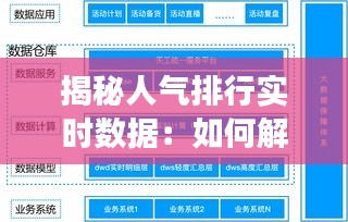 揭秘人气排行实时数据:如何解读与分析