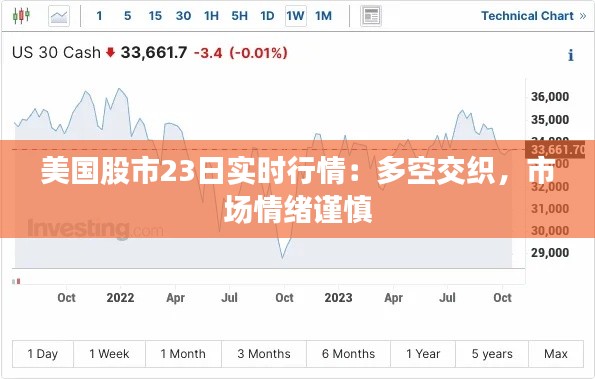 美国股市23日实时行情:多空交织,市场情绪谨慎