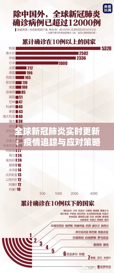 全球新冠肺炎实时更新:疫情追踪与应对策略