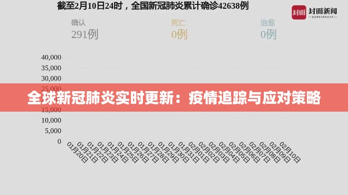 全球新冠肺炎实时更新:疫情追踪与应对策略