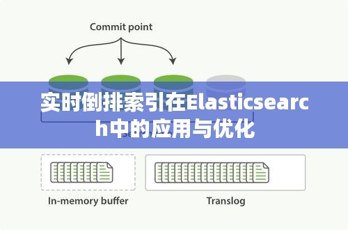 实时倒排索引在Elasticsearch中的应用与优化