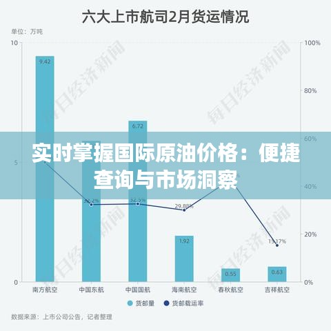 实时掌握国际原油价格:便捷查询与市场洞察