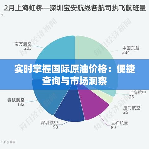 实时掌握国际原油价格:便捷查询与市场洞察