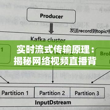 实时流式传输原理:揭秘网络视频直播背后的技术奥秘
