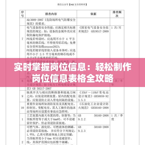 实时掌握岗位信息:轻松制作岗位信息表格全攻略