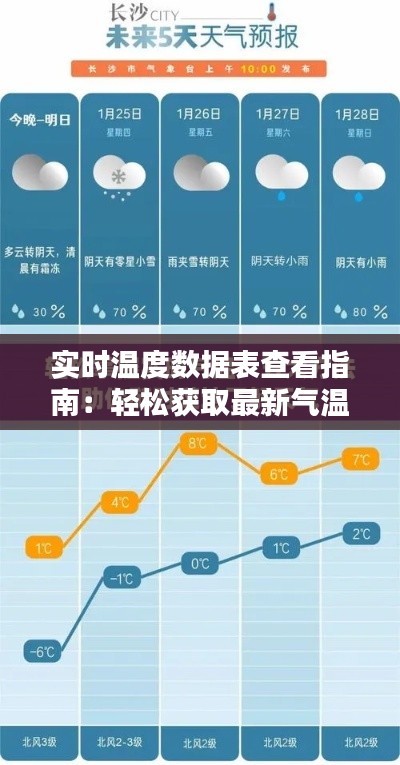 实时温度数据表查看指南:轻松获取最新气温信息
