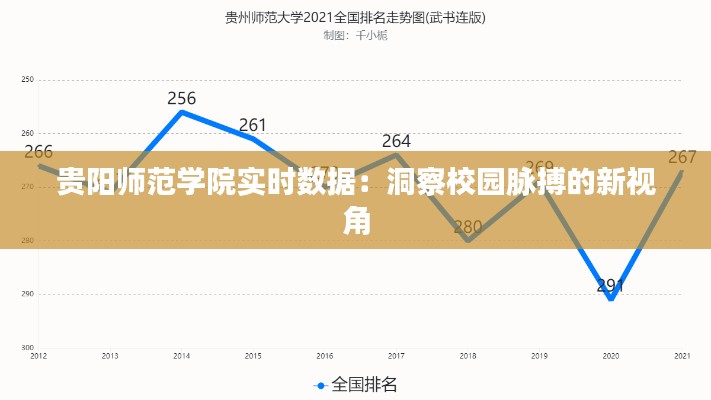 贵阳师范学院实时数据:洞察校园脉搏的新视角