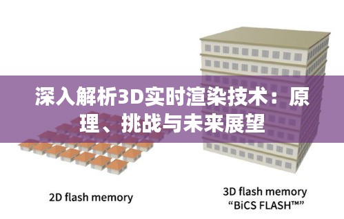 深入解析3D实时渲染技术：原理、挑战与未来展望