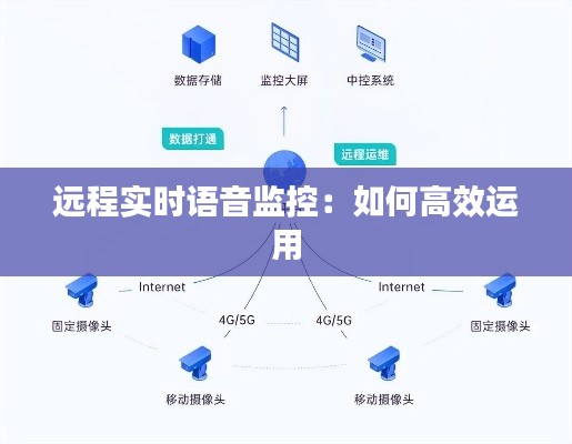 远程实时语音监控:如何高效运用
