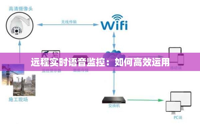 远程实时语音监控:如何高效运用