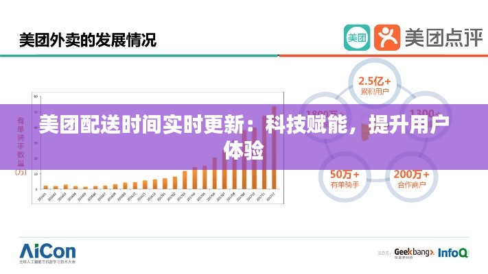 美团配送时间实时更新:科技赋能,提升用户体验