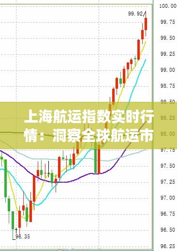上海航运指数实时行情:洞察全球航运市场的脉搏