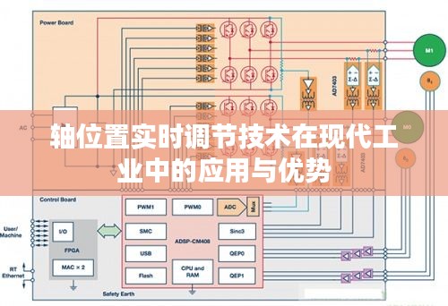 轴位置实时调节技术在现代工业中的应用与优势