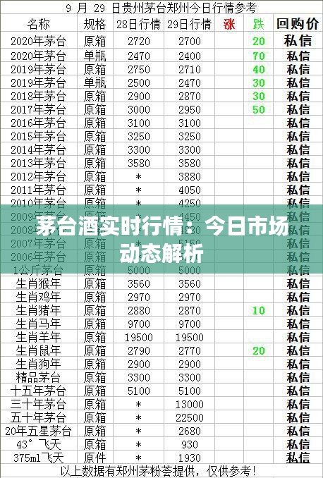 茅台酒实时行情:今日市场动态解析