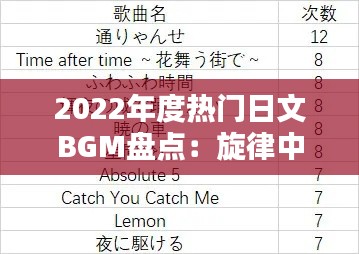 2022年度热门日文BGM盘点:旋律中的日本风情