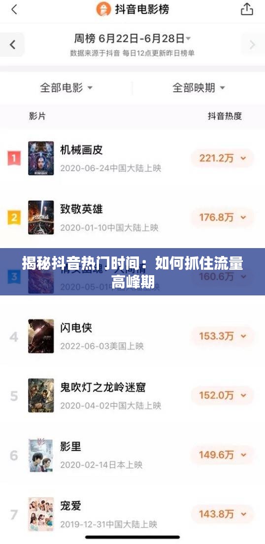 揭秘抖音热门时间:如何抓住流量高峰期