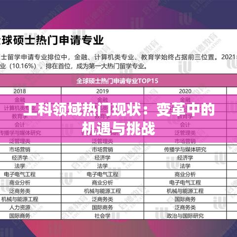 工科领域热门现状:变革中的机遇与挑战