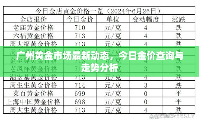 广州黄金市场最新动态,今日金价查询与走势分析