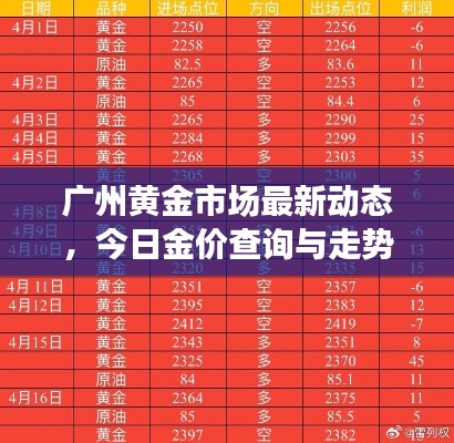 广州黄金市场最新动态,今日金价查询与走势分析