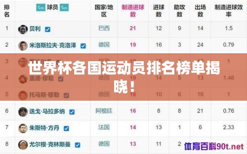 世界杯各国运动员排名榜单揭晓!