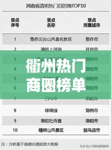 衢州热门商圈榜单揭晓,十大商圈人气排名榜单出炉!