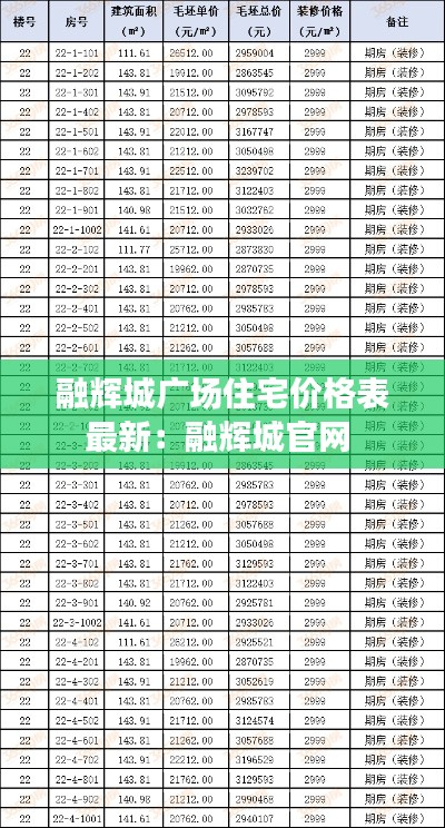 融辉城广场住宅价格表最新:融辉城官网