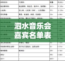 泗水音乐会嘉宾名单表最新:泗水播放