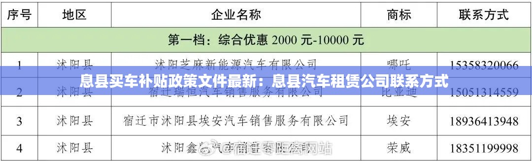 息县买车补贴政策文件最新:息县汽车租赁公司联系方式