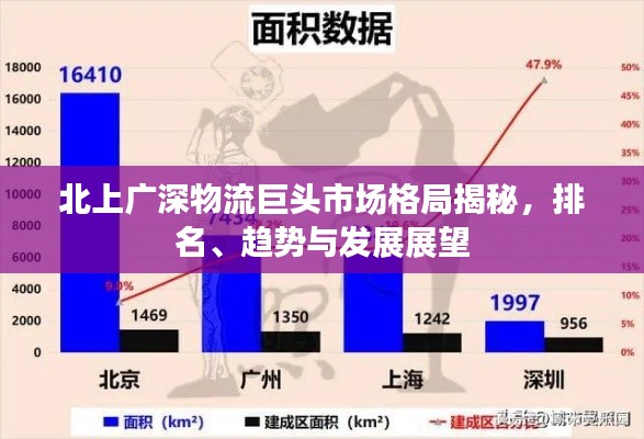 北上广深物流巨头市场格局揭秘,排名、趋势与发展展望
