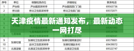天津疫情最新通知发布,最新动态一网打尽