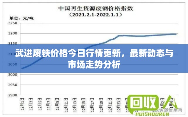 武进废铁价格今日行情更新,最新动态与市场走势分析