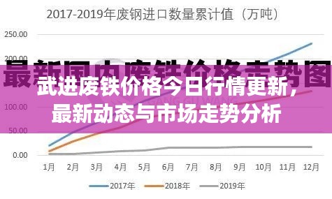 武进废铁价格今日行情更新,最新动态与市场走势分析
