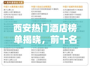 西安热门酒店榜单揭晓，前十名离谱好评酒店推荐！