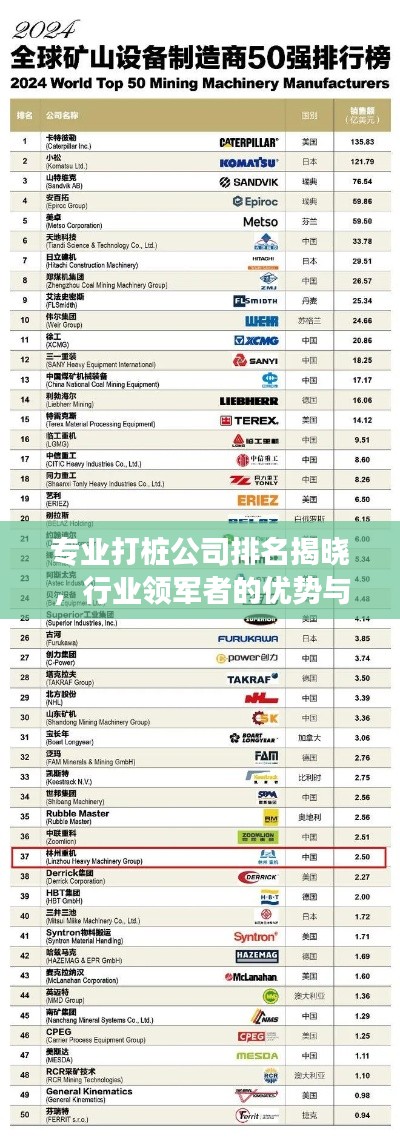 专业打桩公司排名揭晓，行业领军者的优势与实力深度解读