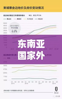 东南亚国家外汇政策最新:东南亚各国汇率