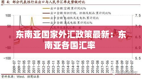 东南亚国家外汇政策最新:东南亚各国汇率