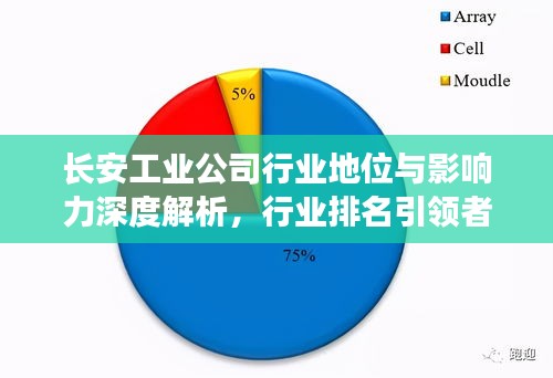 长安工业公司行业地位与影响力深度解析,行业排名引领者的力量
