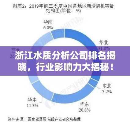 浙江水质分析公司排名揭晓,行业影响力大揭秘!