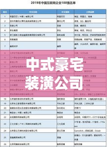 中式豪宅装潢公司排名揭晓，权威榜单，精选优质企业