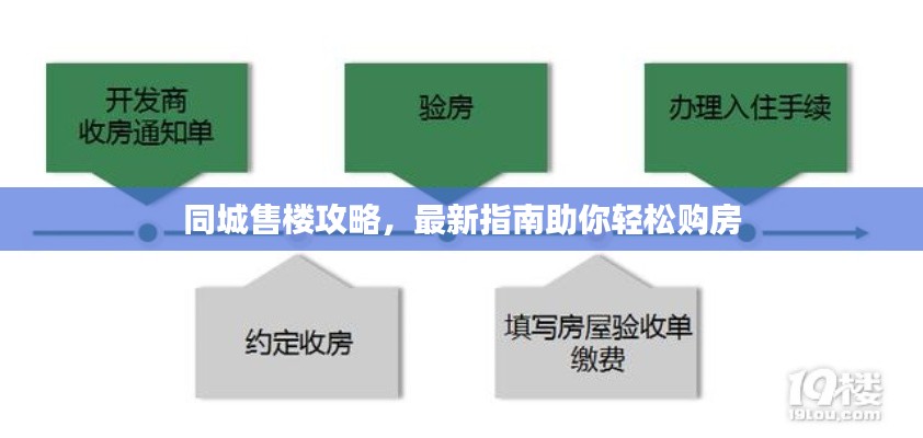 同城售楼攻略,最新指南助你轻松购房