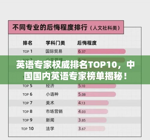 英语专家权威排名TOP10,中国国内英语专家榜单揭秘!