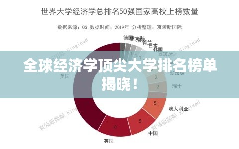 全球经济学顶尖大学排名榜单揭晓!