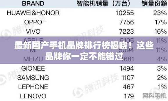 最新国产手机品牌排行榜揭晓!这些品牌你一定不能错过