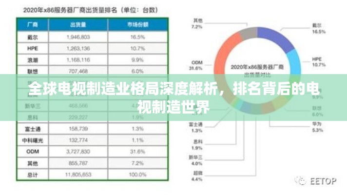 全球电视制造业格局深度解析，排名背后的电视制造世界