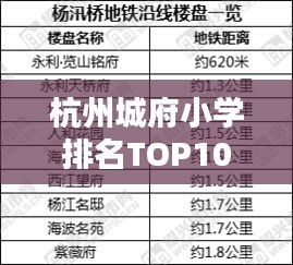 杭州城府小学排名TOP10出炉，教育质量与社会声誉双丰收！