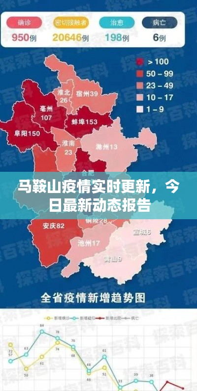 马鞍山疫情实时更新，今日最新动态报告